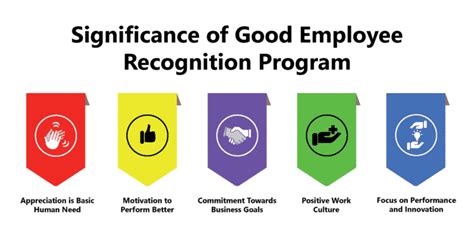 Criteria for Employee Recognition Programs that Make .
